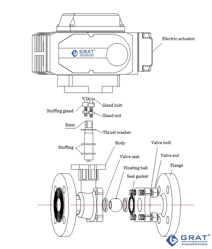 Stl Alloy Metal Seal Flange Electric Ball Valve for 350 Degree Celsius