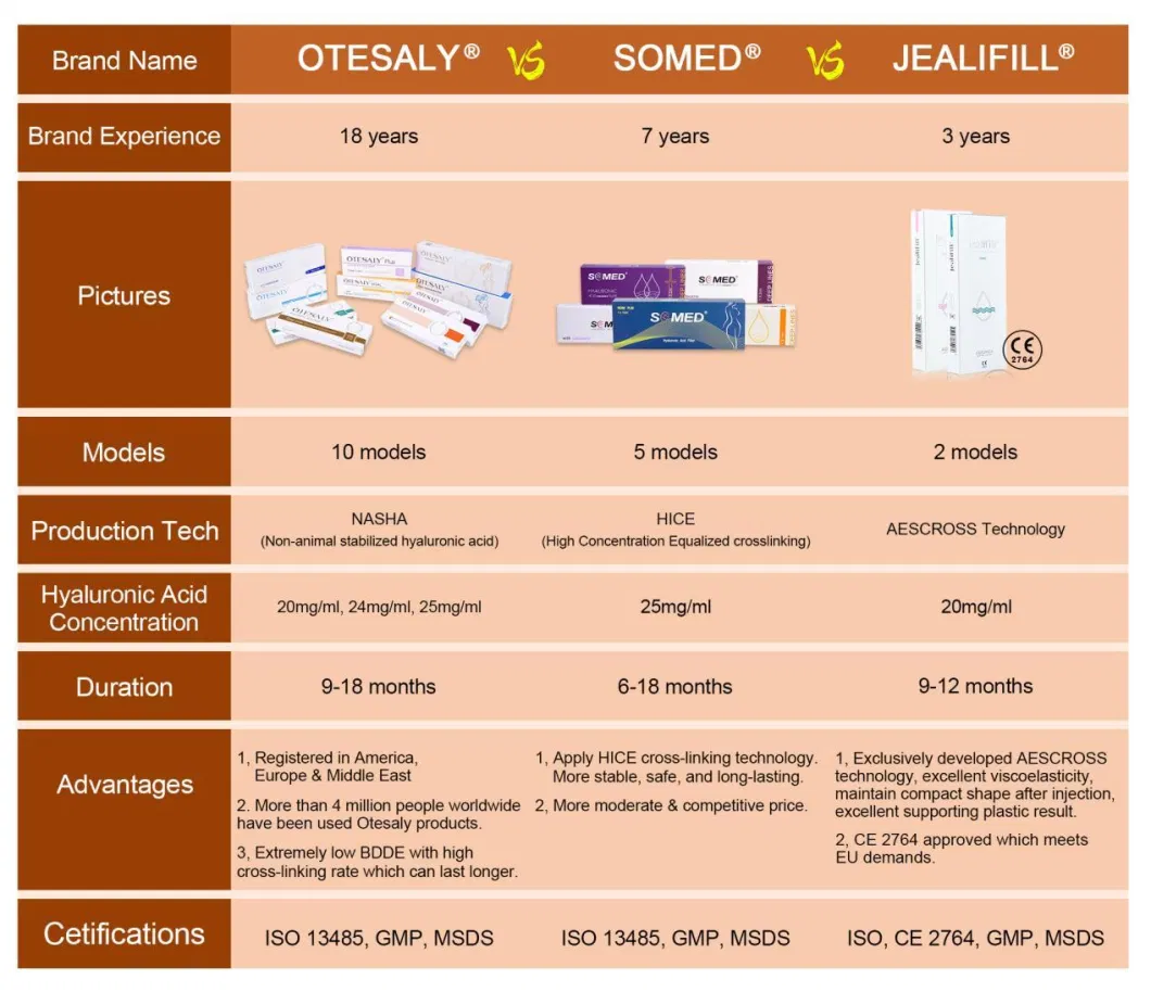 Otesaly 20ml Derm Plus Cross-Linked Hyaluronic Acid Injectable Dermal Filler Breast Buttock Enlargement Injection